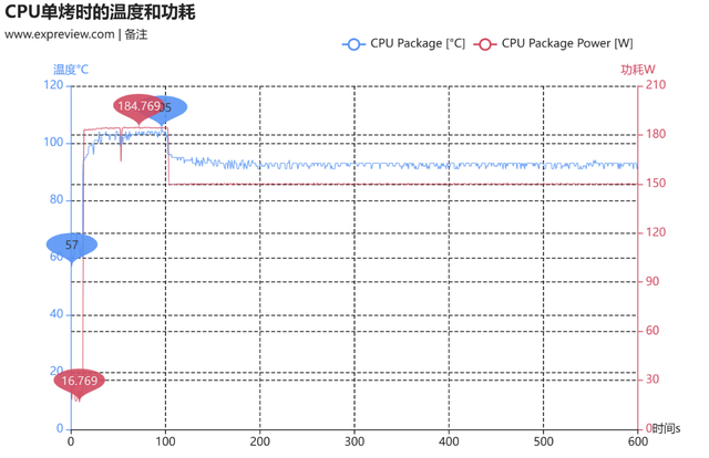 联想拯救者Y9000P至尊版评测：高能输出不烫手，从外到内皆精致