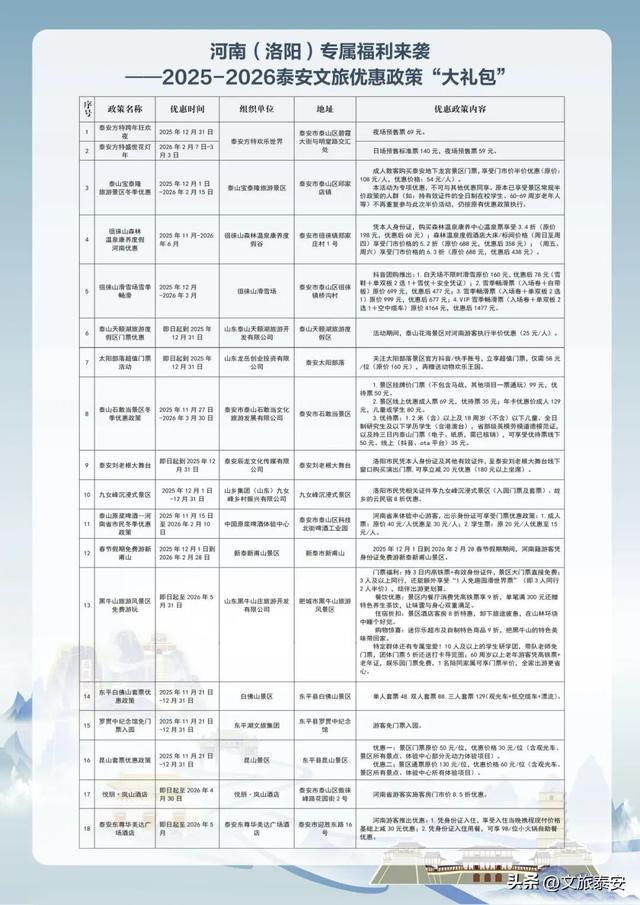 18项专属福利河南（洛阳）专属！泰安山海泉雪任你游，跨年福利享不停！