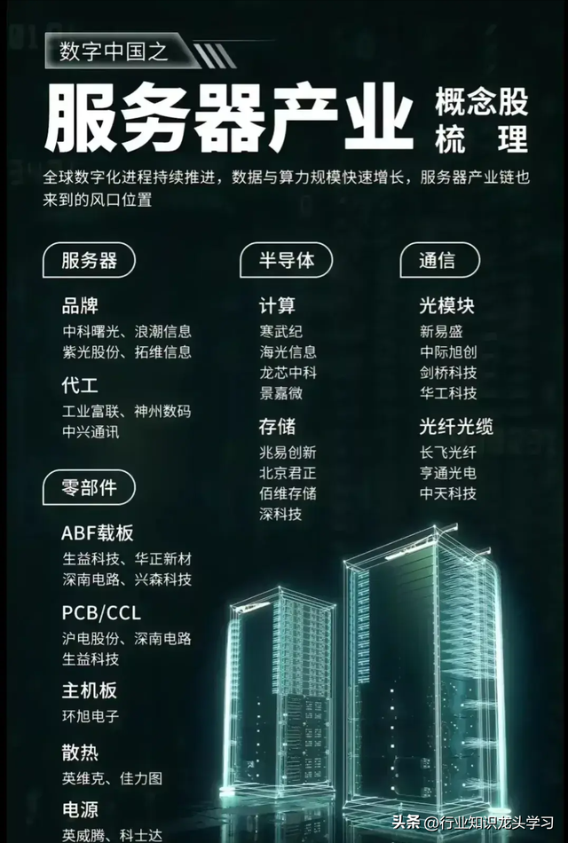 值得珍藏：新质生产力+十大科技题材主线+半导体+服务器+华为等