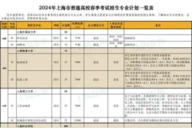 沪2024年普通高校春季考试招生志愿填报将于2月19日9:00开始（附热点问答）图片