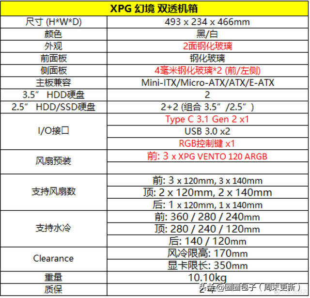 虽然内存涨价，但依然还要装机-12490F真香