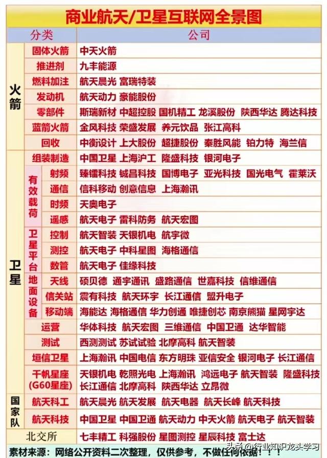 值得珍藏：太空算力+硅光芯片+全球第一+商业航天+元素周期表概念