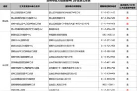邯郸市狂犬疫苗接种门诊信息图片