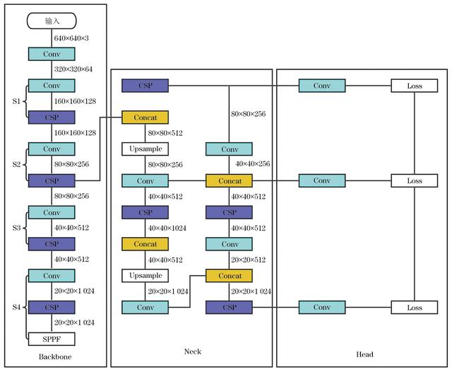 分享：复杂噪声干扰下的压力管道环焊缝X射线图像优化方法