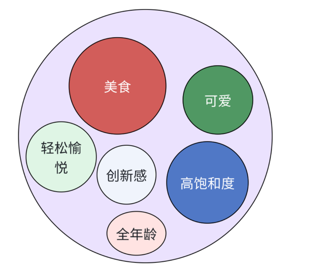 《冲呀！饼干人：王国》游戏系统拆解