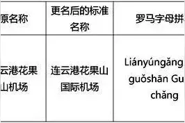 江苏一机场获批更名图片