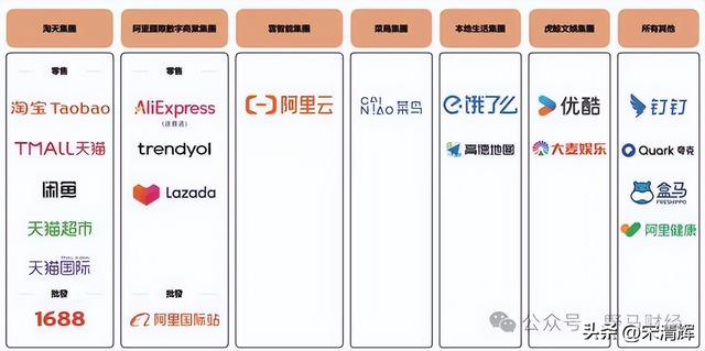 阿里没有重启口碑，大众点评重启了“品质外卖”！