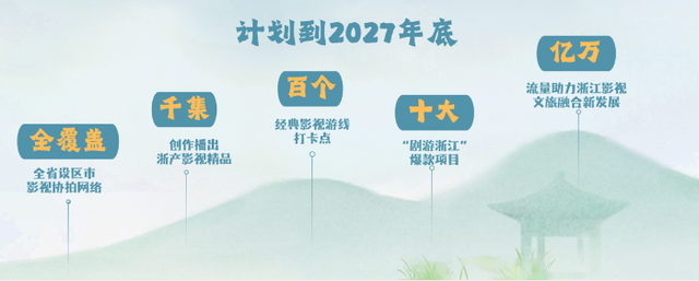 五大纬度：文旅与广电深度融合的“方法论”