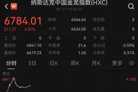 深夜，突然大涨！图片