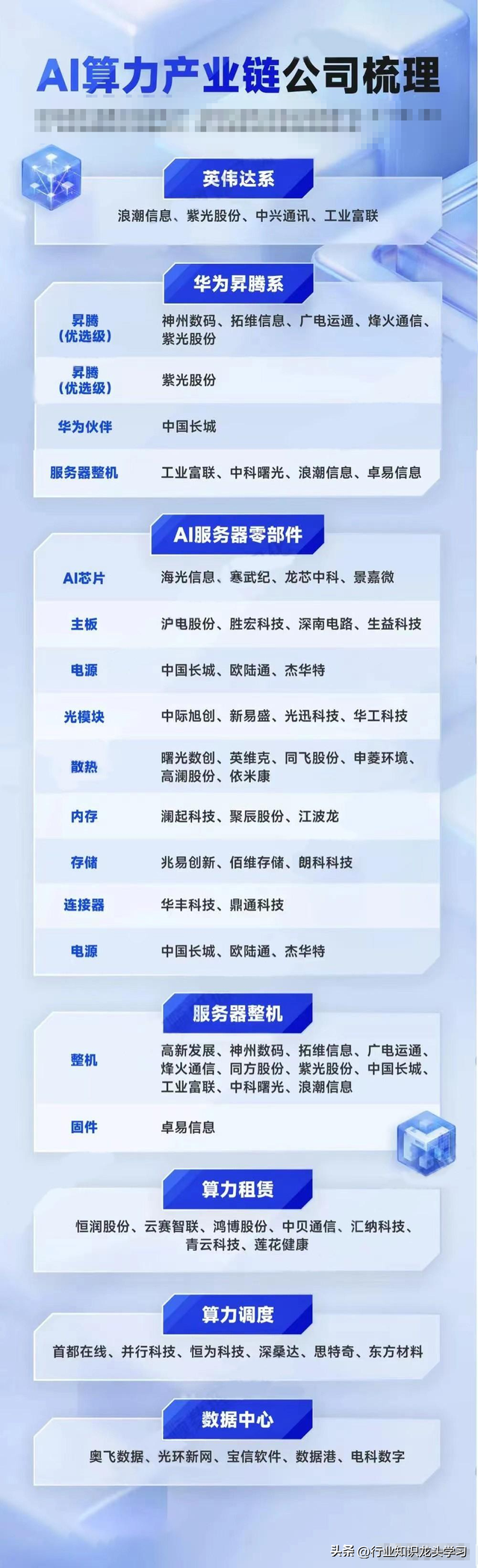 值得珍藏：固态电池+华为科技链+军工+算力+华为+机器人+半导体等