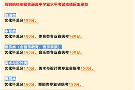 建议收藏！广东春季高考(学考)2025不同分数段都能哪些院校？图片