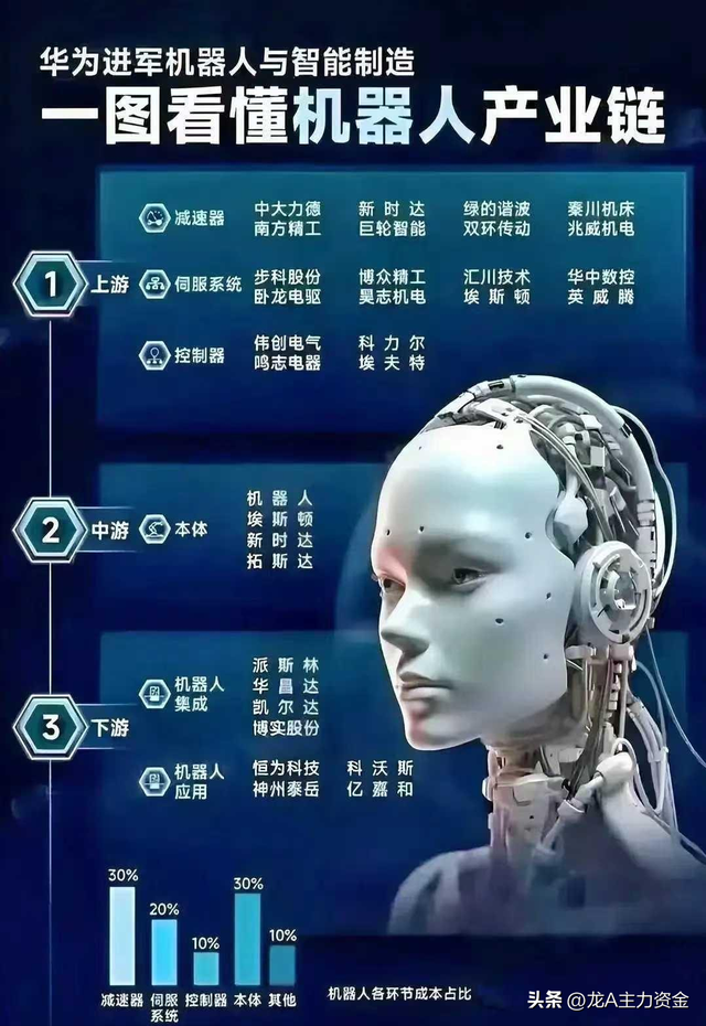 新型储能+机器人+光伏+飞行汽车+AI+MR概念+稀土永磁等汇总