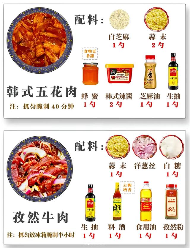 家庭烤肉指南12款腌肉配方1:1还原烤肉店味,学会再也不用出门吃