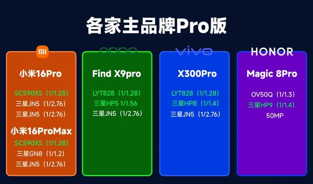小米17依旧垫底？三家主力产品「影像配置」前瞻
