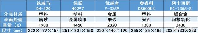 五款热门硬盘盒对比｜铁威马、绿联、优越者、奥睿科，阿卡西斯