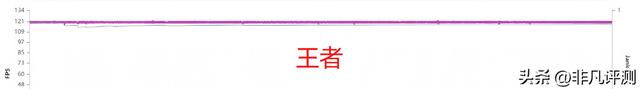 OPPO K13 Turbo Pro测评：手机里面居然藏风扇？