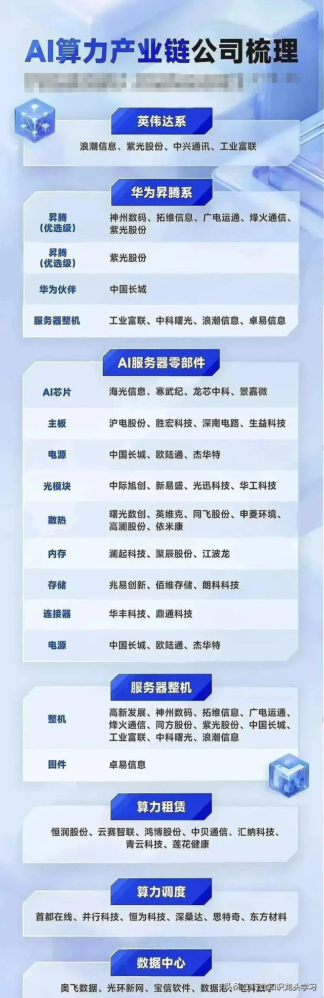 值得珍藏：国产替代+信创+军工+算力+数据中心+工业母机+半导体等