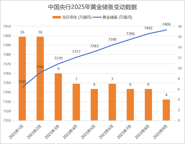 金价创高又暴跌，白银波动更疯狂！这波是见顶信号还是上车机会？