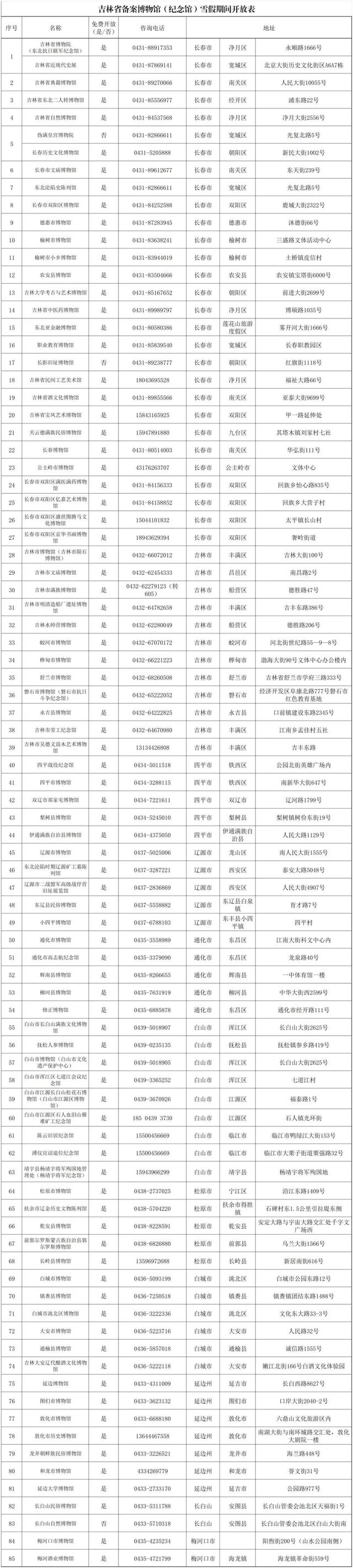 明日雪假开启！这些地方免费玩！