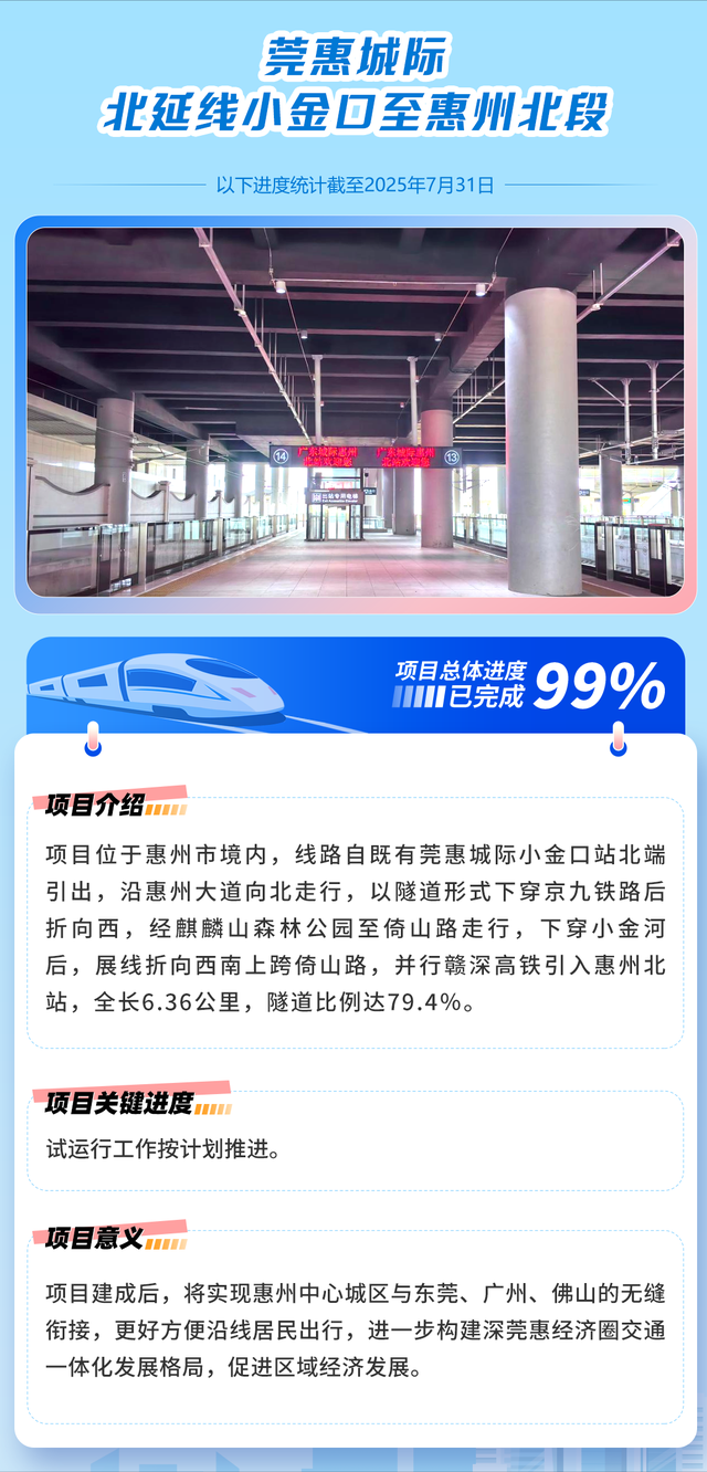 85.3%！广湛高铁最新进展→