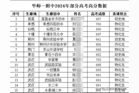 华师一附中2024高考高分生源地曝光，没专县生华一到底还行不行？图片