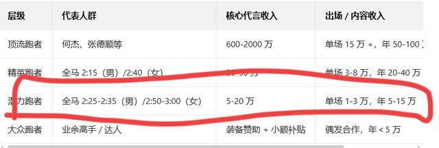 10 倍收入差距下的选择，张水华，选对了吗？看看2026多少收入
