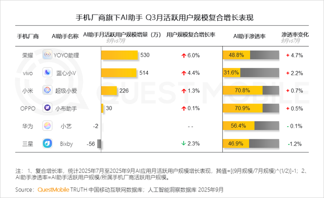 手机厂商入场，能治好AI潮玩的“人工智障”吗？