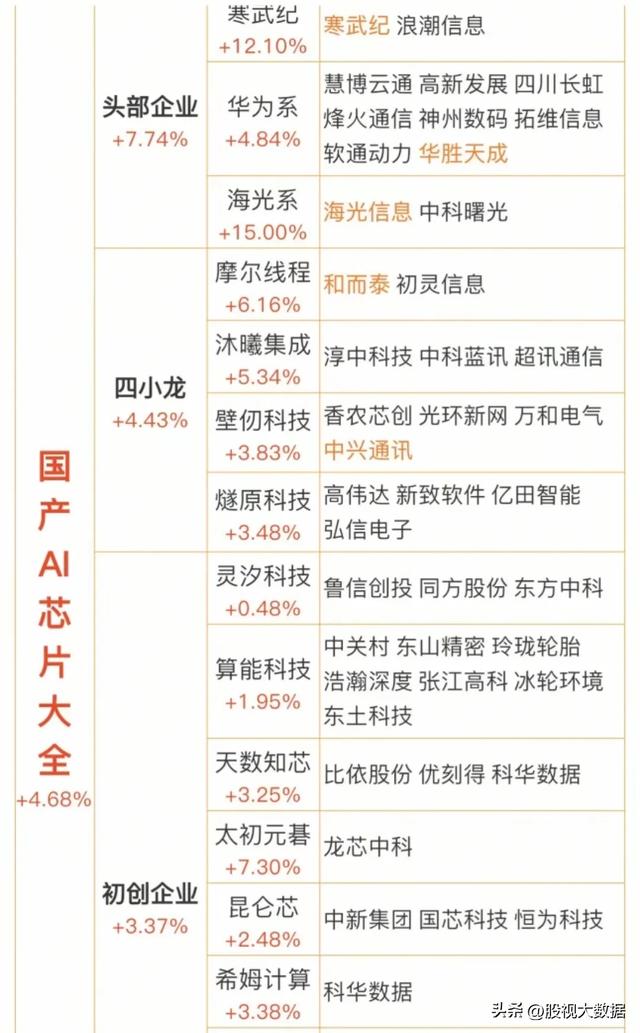 AI芯片十大龙头企业盘点！