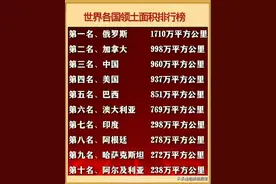 世界各国领土面积排行榜，中国960万平方公里，排第三，涨知识了图片