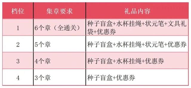 海口三亚琼海人注意！三城商圈今天被乐城这个活动承包了→