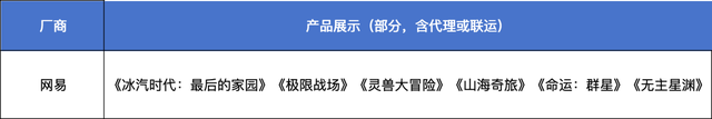 812款版号背后厮杀《异环》预约数霸榜，模拟经营Roguelike成新风