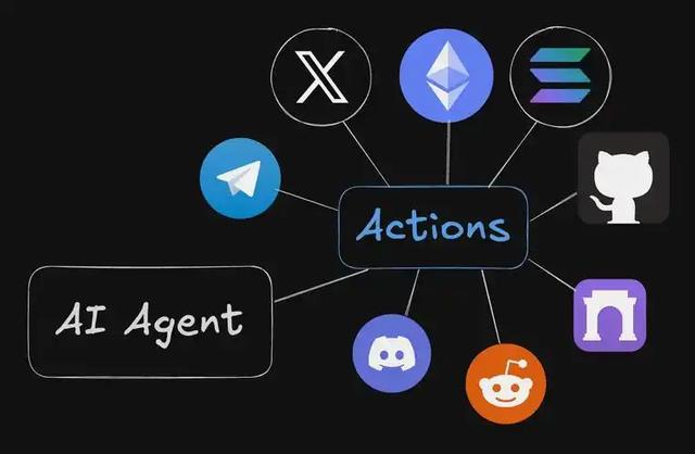 Agent优化难？51页论文给答案，选对范式少走弯路