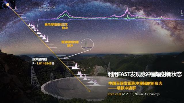 7 年超 1000 颗！“中国天眼”为什么要探测脉冲星？