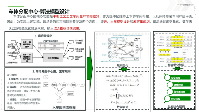 新能源工业数字孪生平台建设方案（PPT）