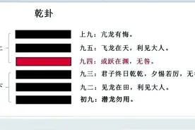 九、易经解读之乾卦（初九爻）图片