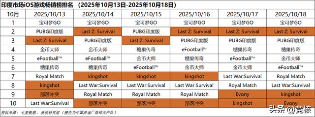 逆水寒手游将关闭OPPO渠道服；黑神话悟空去年赚了90个亿