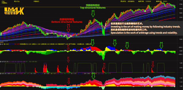 论：智能量化策略的研发与应用