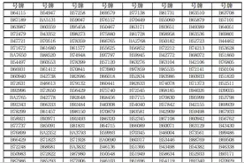 报废公告！关于督办机动车报废公告图片
