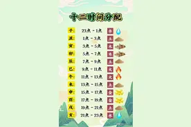 出生时辰很重要🙏🙏🙏图片