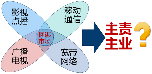 有线电视对机顶盒的高度依赖，会让其走进深渊