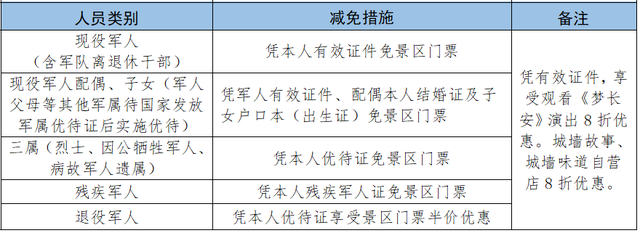 军属免票一键查！2025暑期景区攻略来啦