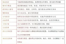 申论必备：6大领域高分规范词汇完全攻略图片