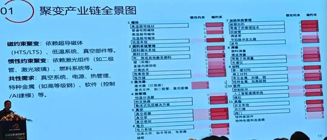 可控核聚变大突破！2027年建成，有望人类首次，英媒：闪电般速度