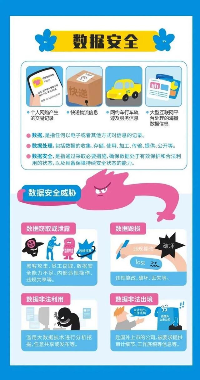 你真的会安全上网吗？这份网络安全知识科普快收下→