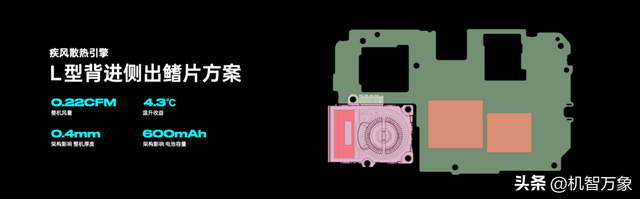 OPPO发布疾风散热引擎，打造史上最强手机风冷散热体验
