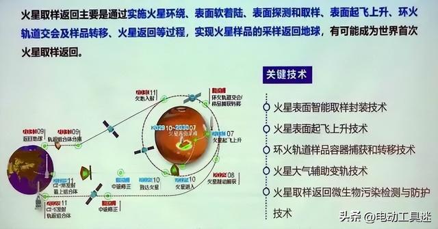 领先美国，天问三号将于2028年发射，火星取样返回任务有哪些难点