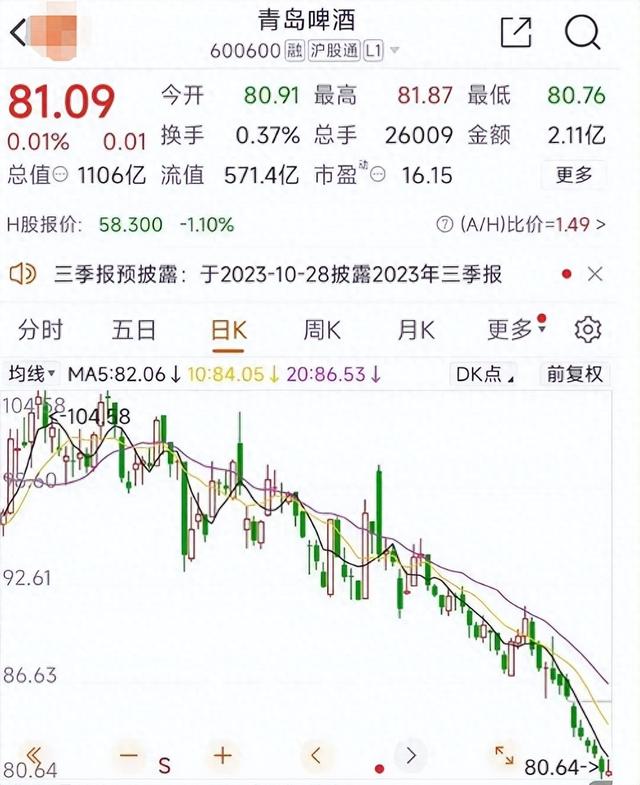 青岛啤酒厂事件后续：这一泡尿市值200亿！处理结果令人大吃一惊