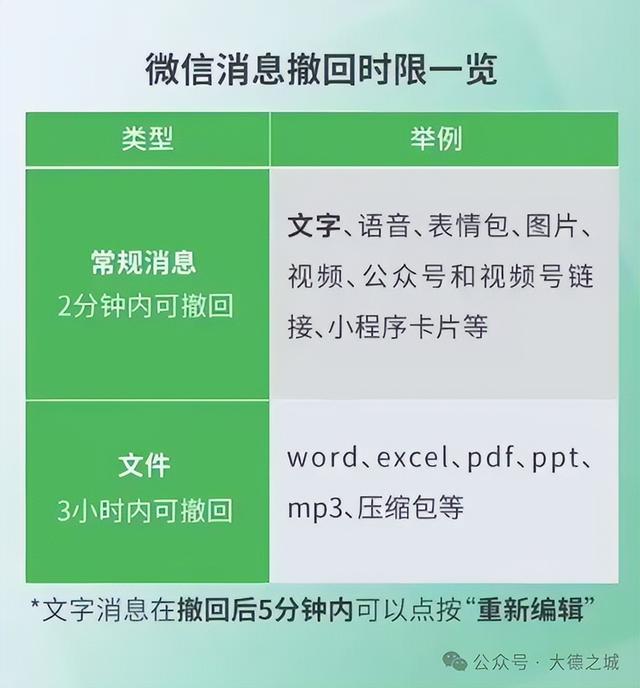 热搜第一！微信重大更新！
