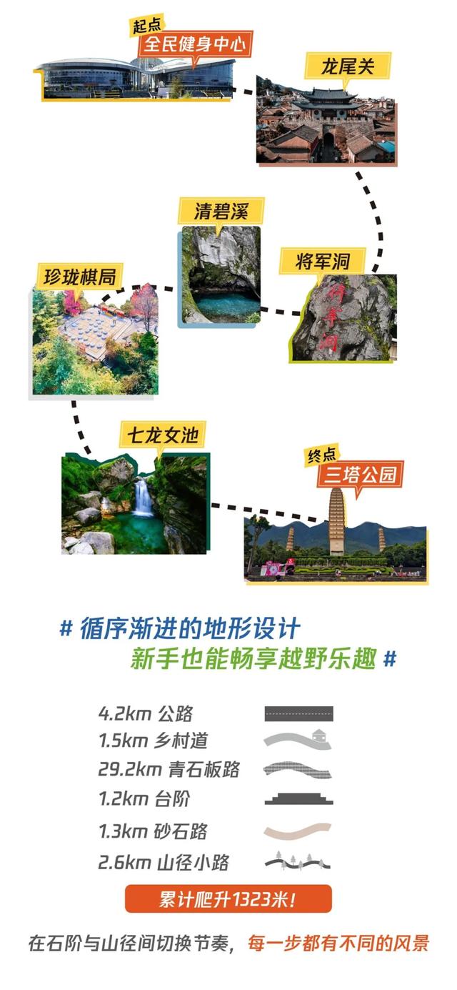 10月来大理，去户外撒个野！
