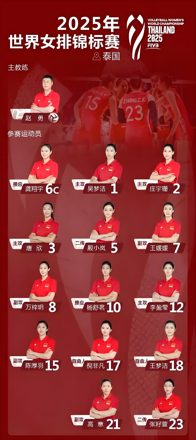 中国排协公布女排世锦赛14人名单
